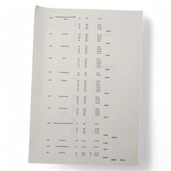 Queen Elizabeth II mint decimal stamps, face value of usable postage approximately 917GBP, comprising stamps from 1974 to 1981 with Christmas 1997 1st and 2nd class examples etc